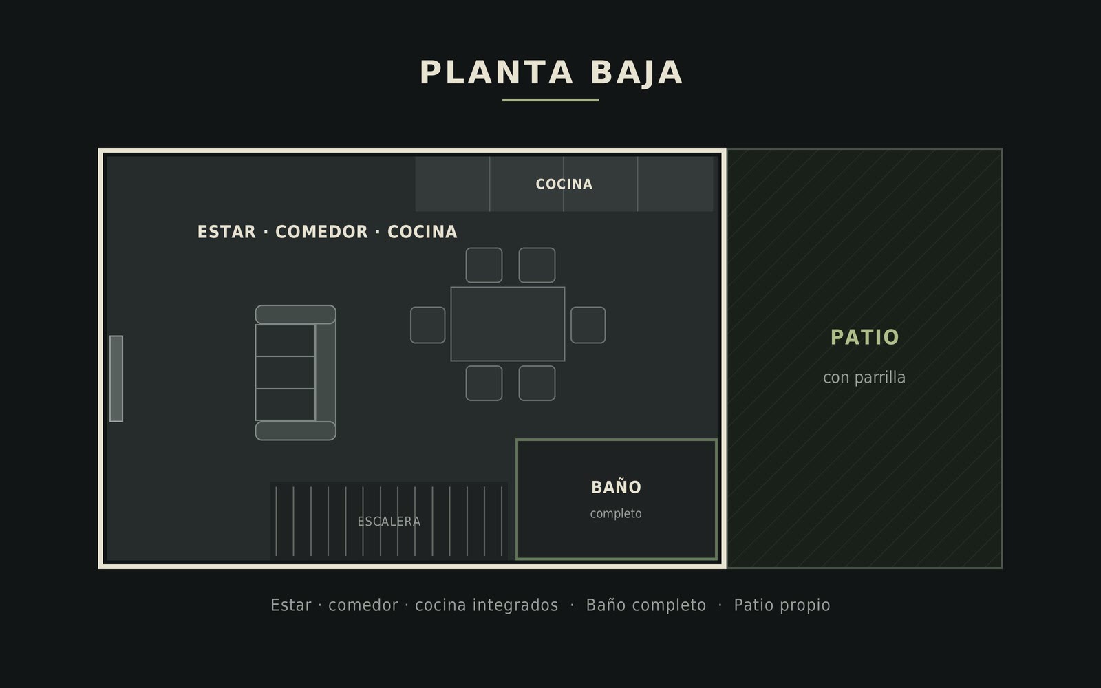 Plano ilustrado de la planta baja: estar, comedor y cocina integrados, baño completo, escalera y patio con parrilla